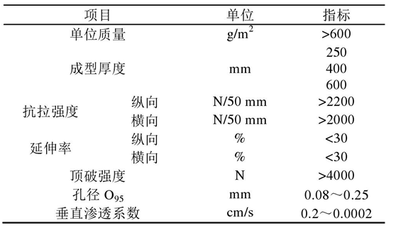 倒滤层花季传媒黄版布在堤心成型后铺设关键时间