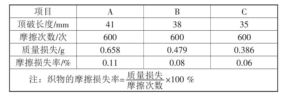 复合花季传媒黄版布的性能标准都有哪些？如何测定它们的标准数据？