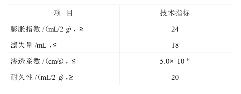 判断人工钠化膨润土能否应用的最主要的标准是？